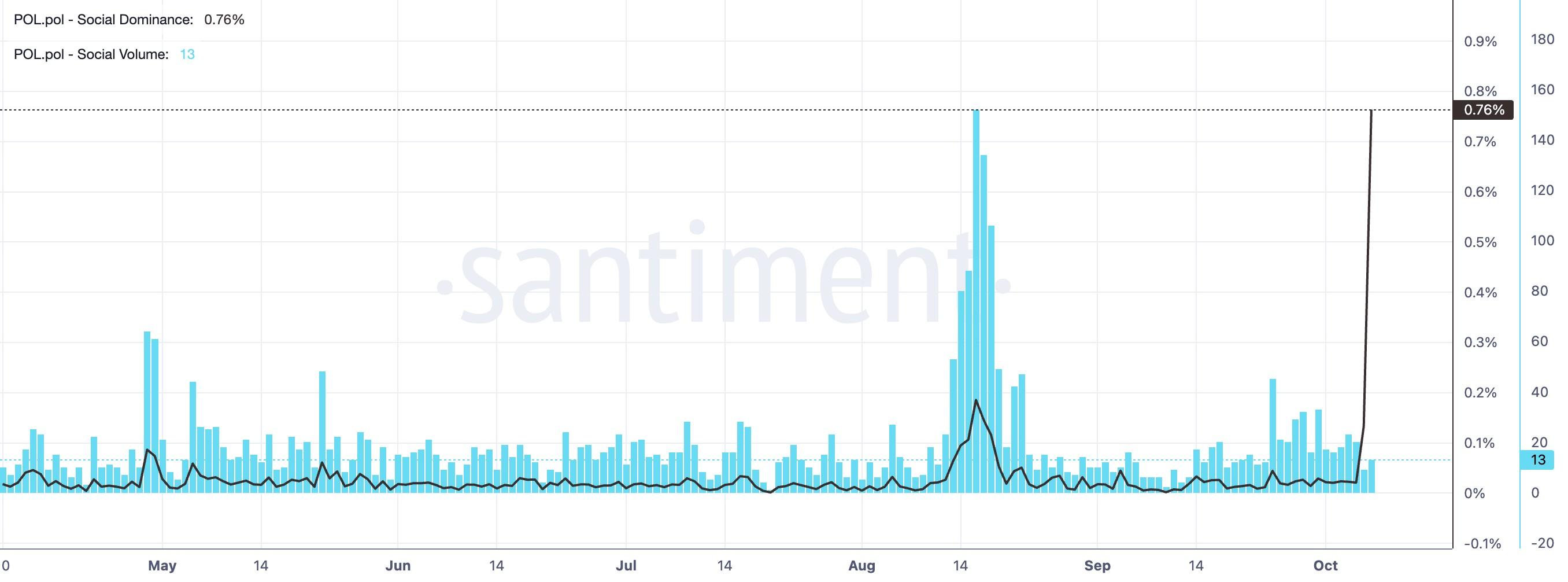 Polygon Price Forecast: POL extends decline as shutdown rumors fuel ...